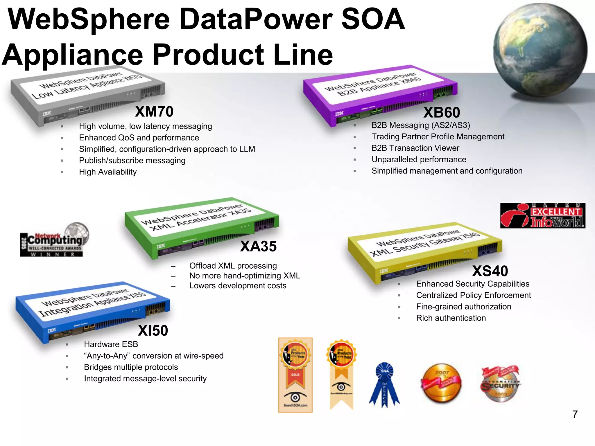 WebSphere DataPower SOA
Appliance Product Line
XM70


XB60

High volume, low latency messaging
Enhanced QoS and performance
Simplified, configuration-driven approach to LLM
Publish/subscribe messaging
High Availability














B2B Messaging (AS2/AS3)
Trading Partner Profile Management
B2B Transaction Viewer
Unparalleled performance
Simplified management and configuration

XA35
–
–
–

Offload XML processing
No more hand-optimizing XML
Lowers development costs

XS40





Enhanced Security Capabilities
Centralized Policy Enforcement
Fine-grained authorization
Rich authentication

XI50






Hardware ESB
“Any-to-Any” conversion at wire-speed
Bridges multiple protocols
Integrated message-level security

7

 
