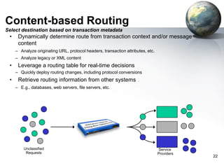 Content-based Routing
Select destination based on transaction metadata

•

Dynamically determine route from transaction context and/or message
content
– Analyze originating URL, protocol headers, transaction attributes, etc.
– Analyze legacy or XML content

•

Leverage a routing table for real-time decisions
– Quickly deploy routing changes, including protocol conversions

•

Retrieve routing information from other systems
– E.g., databases, web servers, file servers, etc.

Unclassified
Requests

Service
Providers

22

 