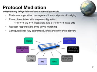 Protocol Mediation
Independently bridge inbound and outbound protocols



First-class support for message and transport protocol bridging



Protocol mediation with simple configuration:
–

HTTP  MQ  WebSphere JMS  FTP  Tibco EMS



Request-response and sync-async matching



Configurable for fully guaranteed, once-and-only-once delivery

WebSphere
JMS

http(s)

3rd Party
Messaging

WebSphere
MQ

Database

FTP(s)
sFTP

DB2, SQL Server,
Oracle, Sybase,

IMS

NFS
24

 