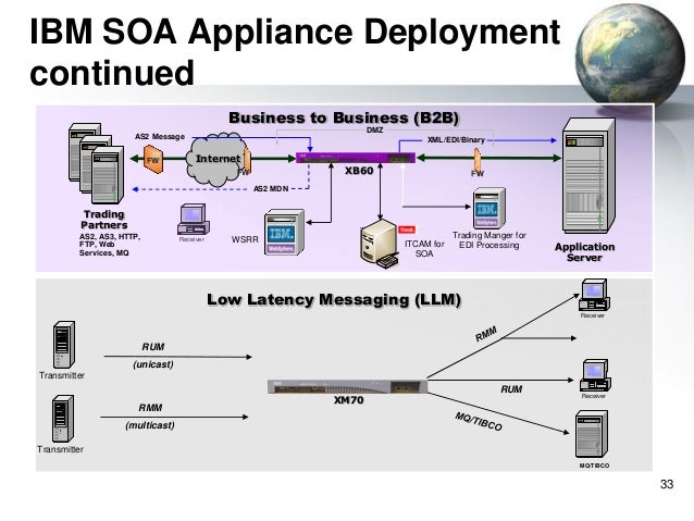 websphere mq workflow websphere mq workflow best free home design idea websphere mq workflow websphere mq workflow best free home design idea
