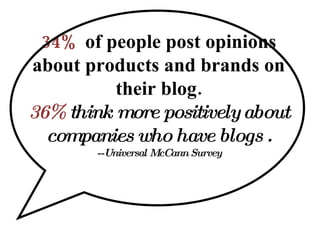 34%  of people post opinions about products and brands on their blog. 36%  think more positively about companies who have ...
