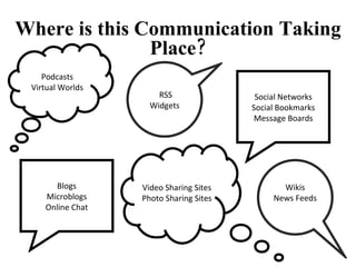 Where is this Communication Taking Place? Wikis News Feeds j RSS Widgets Blogs Microblogs Online Chat Social Networks Soci...