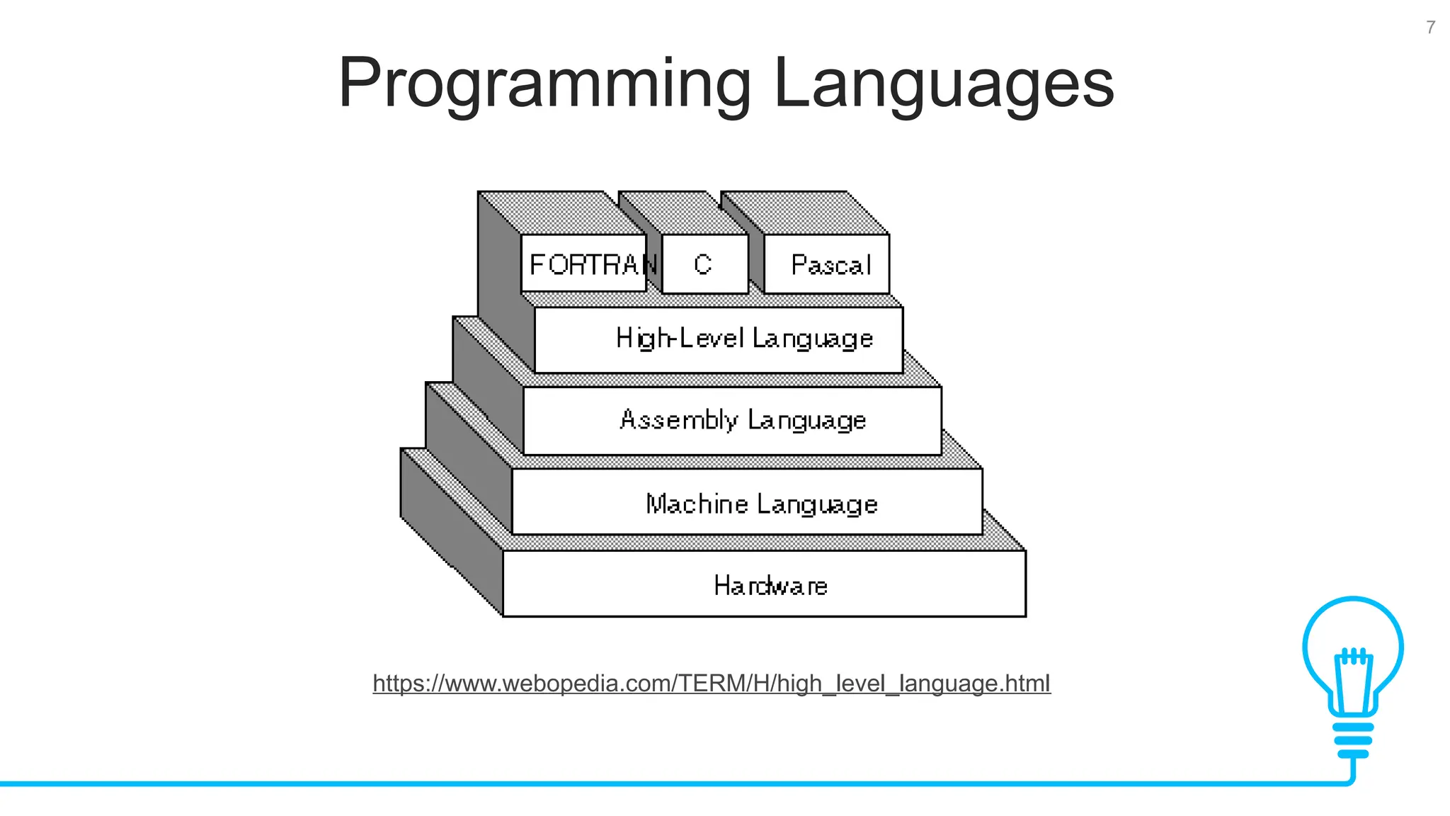 7 Programming Languages https://www.webopedia.com/TERM/H/high_level_language.html 