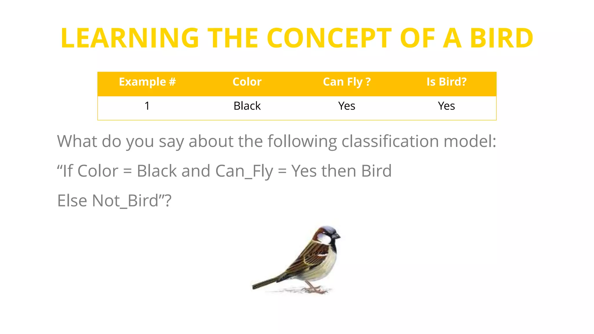 LEARNING THE CONCEPT OF A BIRD
Is Bird?Can Fly ?ColorExample #
YesYesBlack1
What do you say about the following classification model:
“If Color = Black and Can_Fly = Yes then Bird
Else Not_Bird”?
 