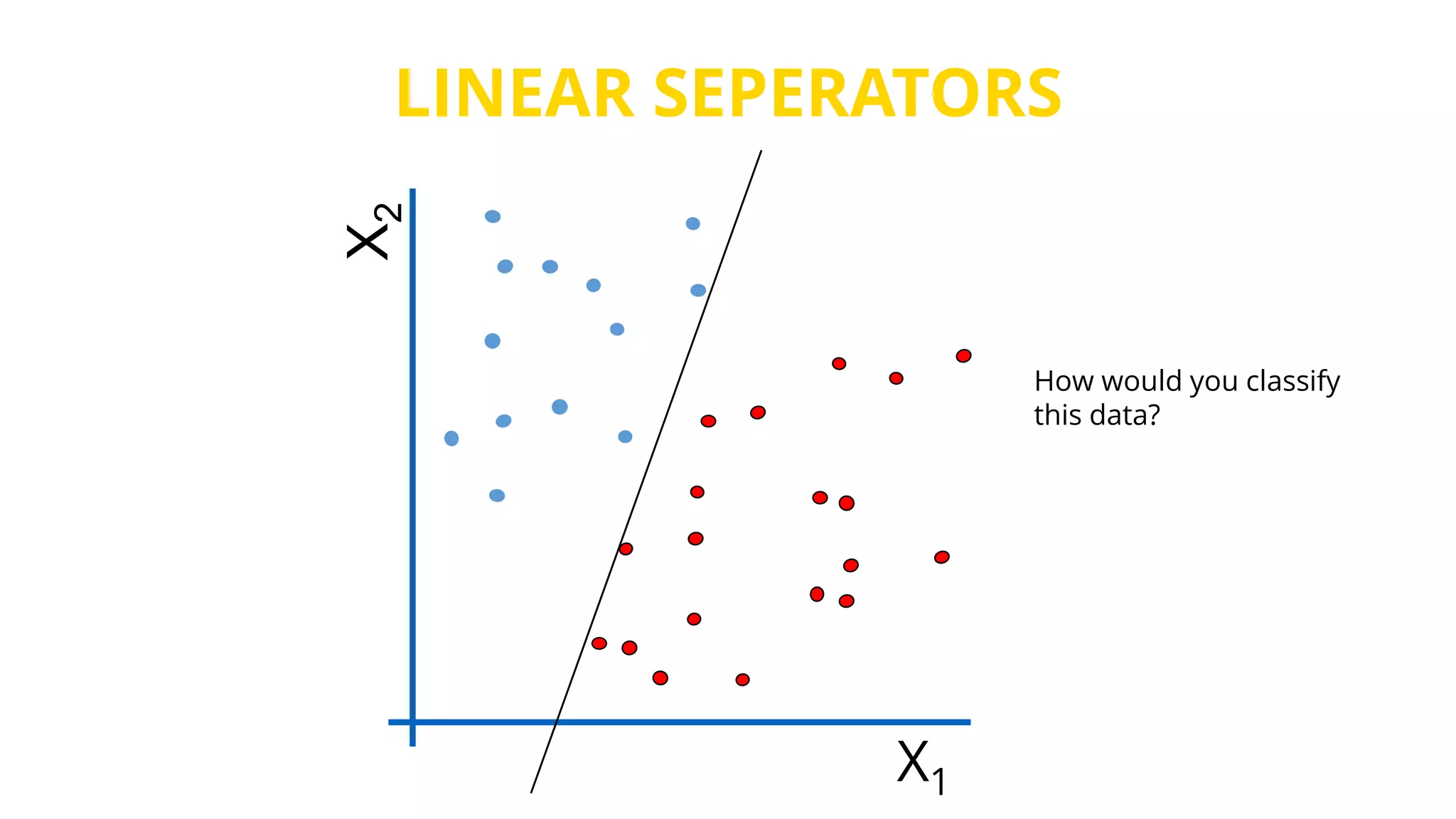 LINEAR SEPERATORS
How would you classify
this data?
X1
X2
 