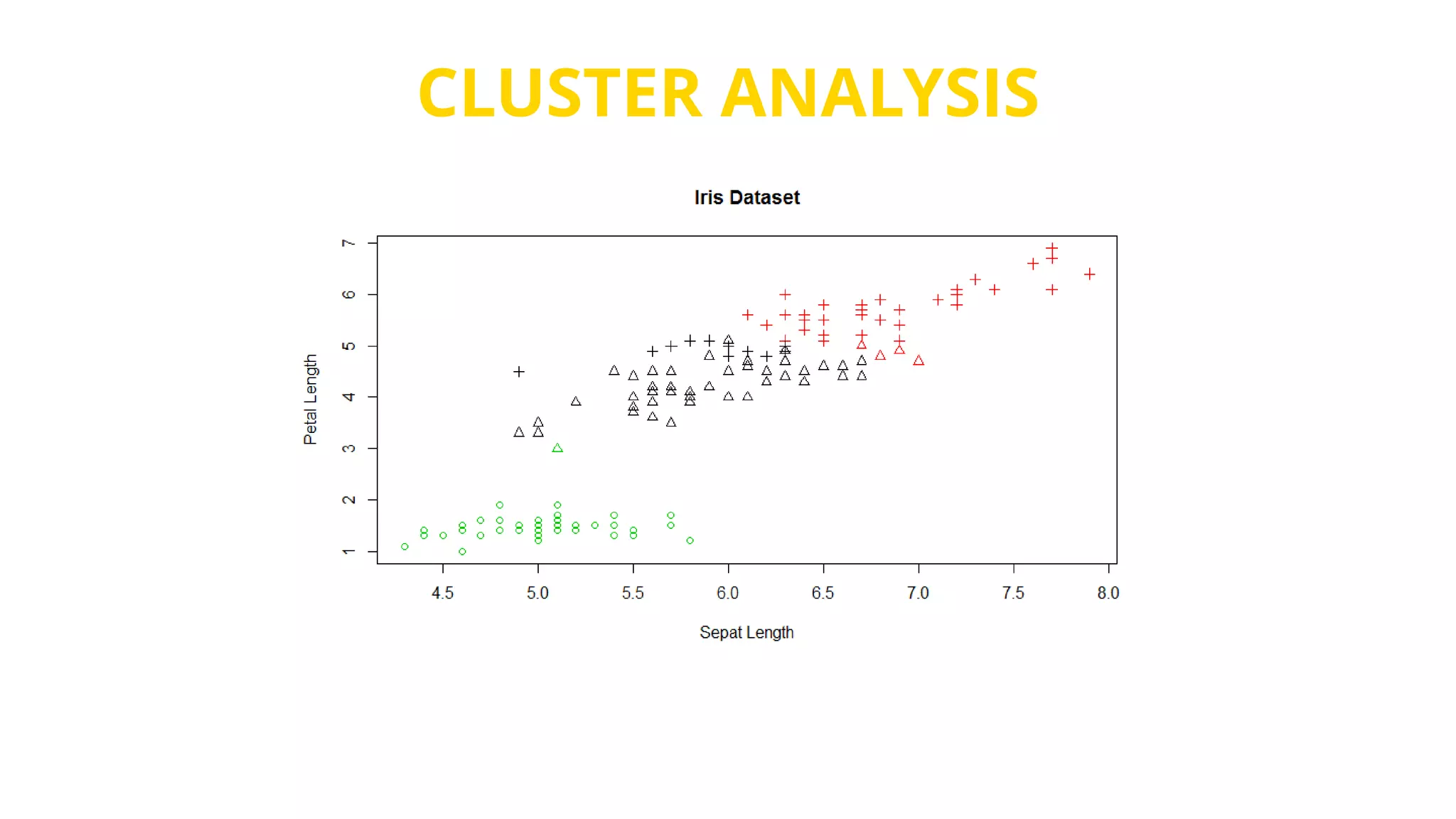 CLUSTER ANALYSIS
 