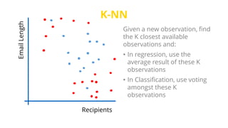 K-NN
Recipients
EmailLength
Given a new observation, find
the K closest available
observations and:
• In regression, use the
average result of these K
observations
• In Classification, use voting
amongst these K
observations
 
