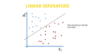 LINEAR SEPERATORS
How would you classify
this data?
X1
X2
 