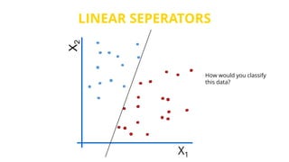 LINEAR SEPERATORS
How would you classify
this data?
X1
X2
 