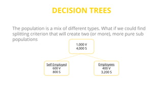 DECISION TREES
The population is a mix of different types. What if we could find
splitting criterion that will create two (or more), more pure sub
populations
1,000 V
4,000 S
Self Employed
600 V
800 S
Employees
400 V
3,200 S
 