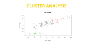 CLUSTER ANALYSIS
 