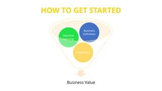 HOW TO GET STARTED
Business Value
Implement
Machine
Learning
Business
Definition
 