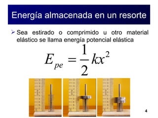 Energía almacenada en un resorte Sea estirado o comprimido u otro material elástico se llama energía potencial elástica 
