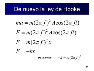 De nuevo la ley de Hooke De tal modo: 