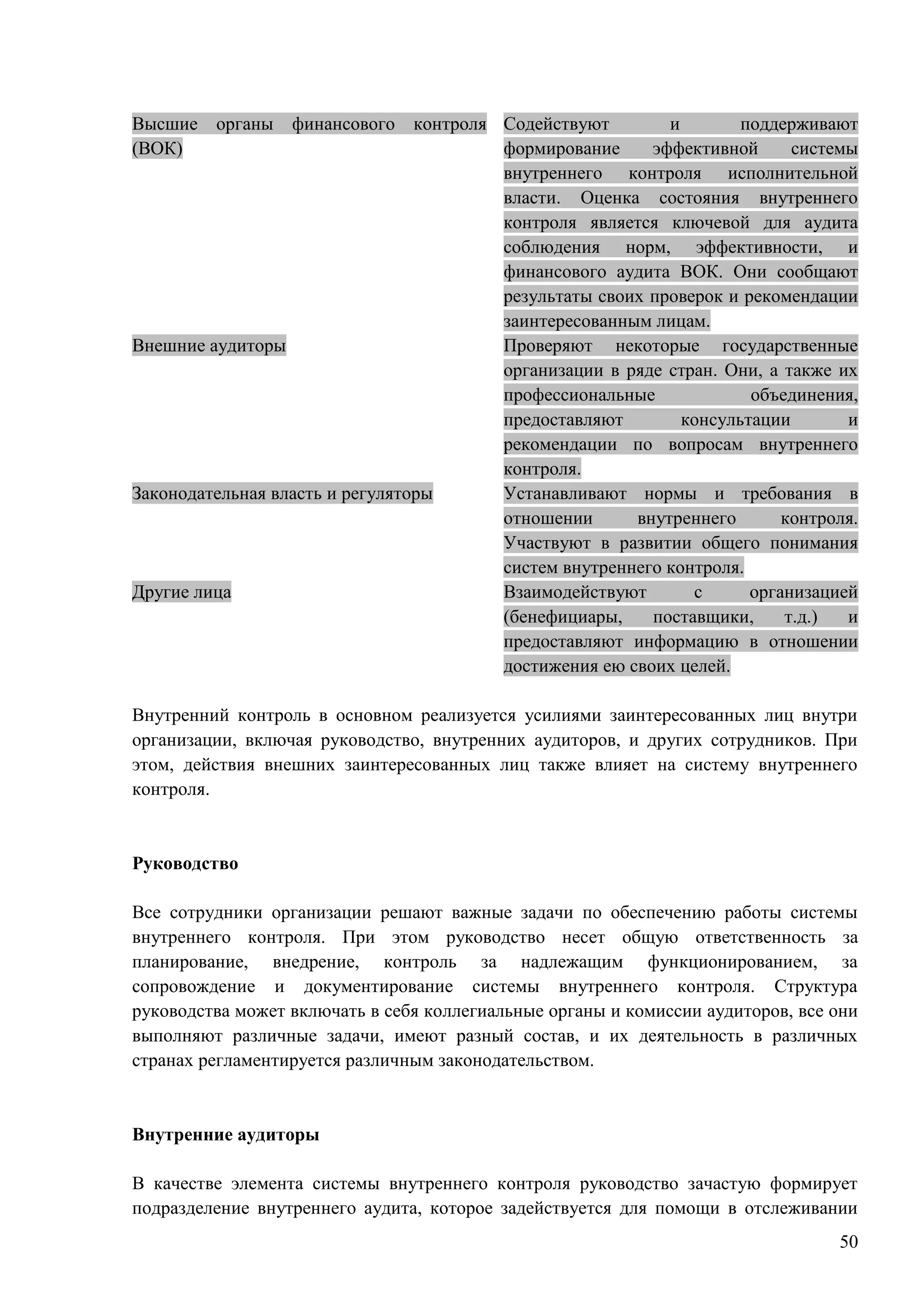 50
Высшие органы финансового контроля
(ВОК)
Содействуют и поддерживают
формирование эффективной системы
внутреннего контроля исполнительной
власти. Оценка состояния внутреннего
контроля является ключевой для аудита
соблюдения норм, эффективности, и
финансового аудита ВОК. Они сообщают
результаты своих проверок и рекомендации
заинтересованным лицам.
Внешние аудиторы Проверяют некоторые государственные
организации в ряде стран. Они, а также их
профессиональные объединения,
предоставляют консультации и
рекомендации по вопросам внутреннего
контроля.
Законодательная власть и регуляторы Устанавливают нормы и требования в
отношении внутреннего контроля.
Участвуют в развитии общего понимания
систем внутреннего контроля.
Другие лица Взаимодействуют с организацией
(бенефициары, поставщики, т.д.) и
предоставляют информацию в отношении
достижения ею своих целей.
Внутренний контроль в основном реализуется усилиями заинтересованных лиц внутри
организации, включая руководство, внутренних аудиторов, и других сотрудников. При
этом, действия внешних заинтересованных лиц также влияет на систему внутреннего
контроля.
Руководство
Все сотрудники организации решают важные задачи по обеспечению работы системы
внутреннего контроля. При этом руководство несет общую ответственность за
планирование, внедрение, контроль за надлежащим функционированием, за
сопровождение и документирование системы внутреннего контроля. Структура
руководства может включать в себя коллегиальные органы и комиссии аудиторов, все они
выполняют различные задачи, имеют разный состав, и их деятельность в различных
странах регламентируется различным законодательством.
Внутренние аудиторы
В качестве элемента системы внутреннего контроля руководство зачастую формирует
подразделение внутреннего аудита, которое задействуется для помощи в отслеживании
 