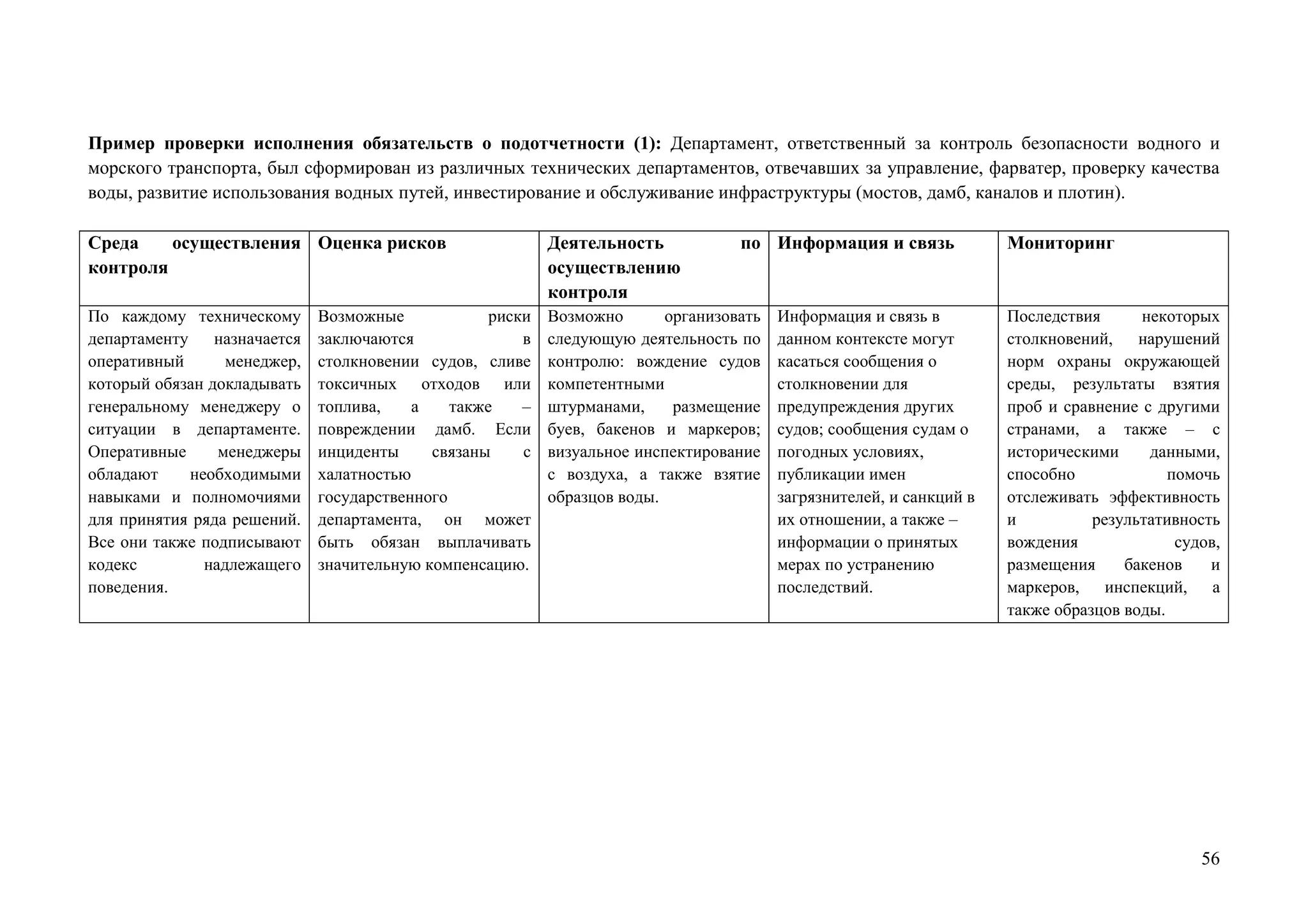 56
Пример проверки исполнения обязательств о подотчетности (1): Департамент, ответственный за контроль безопасности водного и
морского транспорта, был сформирован из различных технических департаментов, отвечавших за управление, фарватер, проверку качества
воды, развитие использования водных путей, инвестирование и обслуживание инфраструктуры (мостов, дамб, каналов и плотин).
Среда осуществления
контроля
Оценка рисков Деятельность по
осуществлению
контроля
Информация и связь Мониторинг
По каждому техническому
департаменту назначается
оперативный менеджер,
который обязан докладывать
генеральному менеджеру о
ситуации в департаменте.
Оперативные менеджеры
обладают необходимыми
навыками и полномочиями
для принятия ряда решений.
Все они также подписывают
кодекс надлежащего
поведения.
Возможные риски
заключаются в
столкновении судов, сливе
токсичных отходов или
топлива, а также –
повреждении дамб. Если
инциденты связаны с
халатностью
государственного
департамента, он может
быть обязан выплачивать
значительную компенсацию.
Возможно организовать
следующую деятельность по
контролю: вождение судов
компетентными
штурманами, размещение
буев, бакенов и маркеров;
визуальное инспектирование
с воздуха, а также взятие
образцов воды.
Информация и связь в
данном контексте могут
касаться сообщения о
столкновении для
предупреждения других
судов; сообщения судам о
погодных условиях,
публикации имен
загрязнителей, и санкций в
их отношении, а также –
информации о принятых
мерах по устранению
последствий.
Последствия некоторых
столкновений, нарушений
норм охраны окружающей
среды, результаты взятия
проб и сравнение с другими
странами, а также – с
историческими данными,
способно помочь
отслеживать эффективность
и результативность
вождения судов,
размещения бакенов и
маркеров, инспекций, а
также образцов воды.
 