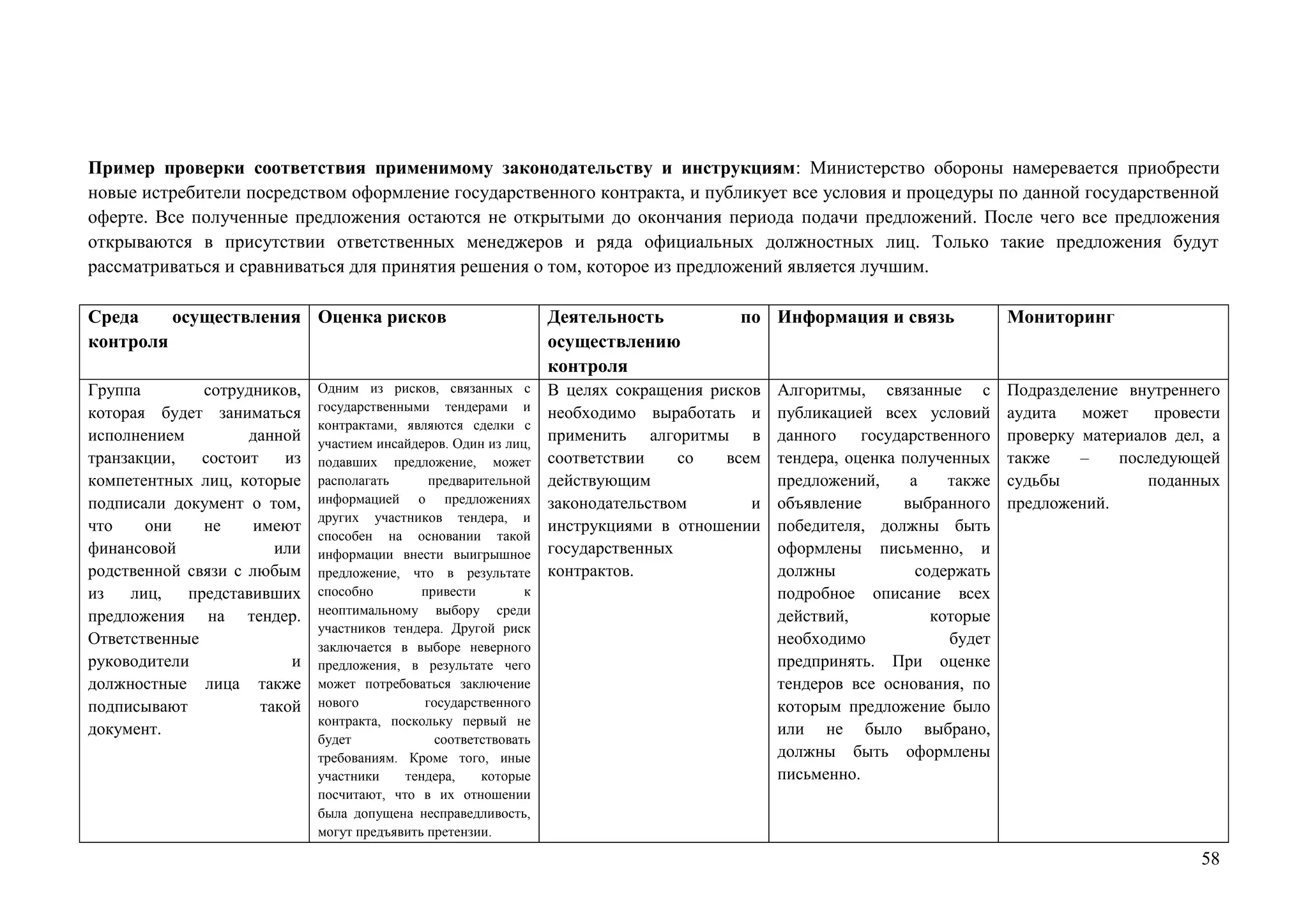 58
Пример проверки соответствия применимому законодательству и инструкциям: Министерство обороны намеревается приобрести
новые истребители посредством оформление государственного контракта, и публикует все условия и процедуры по данной государственной
оферте. Все полученные предложения остаются не открытыми до окончания периода подачи предложений. После чего все предложения
открываются в присутствии ответственных менеджеров и ряда официальных должностных лиц. Только такие предложения будут
рассматриваться и сравниваться для принятия решения о том, которое из предложений является лучшим.
Среда осуществления
контроля
Оценка рисков Деятельность по
осуществлению
контроля
Информация и связь Мониторинг
Группа сотрудников,
которая будет заниматься
исполнением данной
транзакции, состоит из
компетентных лиц, которые
подписали документ о том,
что они не имеют
финансовой или
родственной связи с любым
из лиц, представивших
предложения на тендер.
Ответственные
руководители и
должностные лица также
подписывают такой
документ.
Одним из рисков, связанных с
государственными тендерами и
контрактами, являются сделки с
участием инсайдеров. Один из лиц,
подавших предложение, может
располагать предварительной
информацией о предложениях
других участников тендера, и
способен на основании такой
информации внести выигрышное
предложение, что в результате
способно привести к
неоптимальному выбору среди
участников тендера. Другой риск
заключается в выборе неверного
предложения, в результате чего
может потребоваться заключение
нового государственного
контракта, поскольку первый не
будет соответствовать
требованиям. Кроме того, иные
участники тендера, которые
посчитают, что в их отношении
была допущена несправедливость,
могут предъявить претензии.
В целях сокращения рисков
необходимо выработать и
применить алгоритмы в
соответствии со всем
действующим
законодательством и
инструкциями в отношении
государственных
контрактов.
Алгоритмы, связанные с
публикацией всех условий
данного государственного
тендера, оценка полученных
предложений, а также
объявление выбранного
победителя, должны быть
оформлены письменно, и
должны содержать
подробное описание всех
действий, которые
необходимо будет
предпринять. При оценке
тендеров все основания, по
которым предложение было
или не было выбрано,
должны быть оформлены
письменно.
Подразделение внутреннего
аудита может провести
проверку материалов дел, а
также – последующей
судьбы поданных
предложений.
 