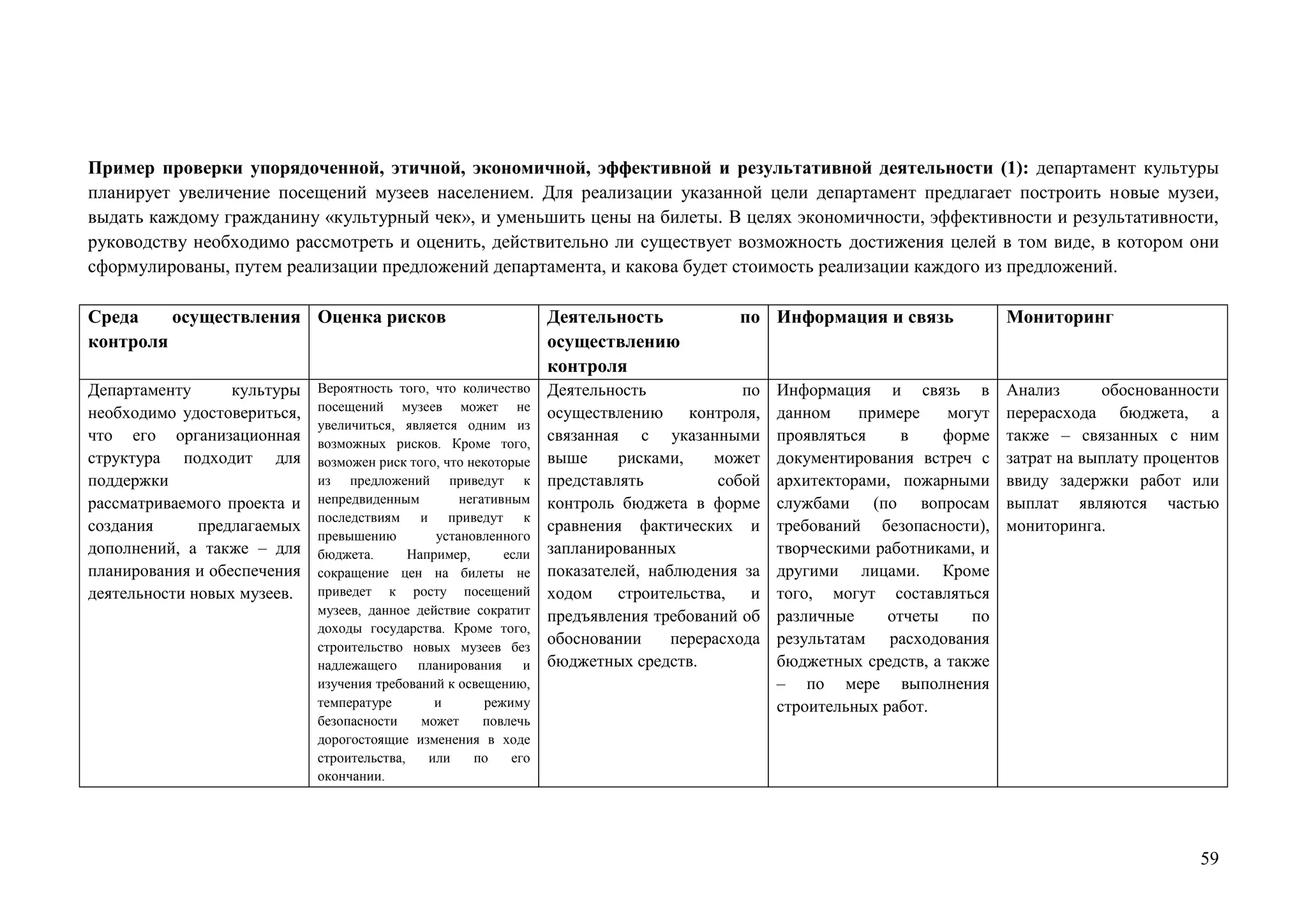 59
Пример проверки упорядоченной, этичной, экономичной, эффективной и результативной деятельности (1): департамент культуры
планирует увеличение посещений музеев населением. Для реализации указанной цели департамент предлагает построить новые музеи,
выдать каждому гражданину «культурный чек», и уменьшить цены на билеты. В целях экономичности, эффективности и результативности,
руководству необходимо рассмотреть и оценить, действительно ли существует возможность достижения целей в том виде, в котором они
сформулированы, путем реализации предложений департамента, и какова будет стоимость реализации каждого из предложений.
Среда осуществления
контроля
Оценка рисков Деятельность по
осуществлению
контроля
Информация и связь Мониторинг
Департаменту культуры
необходимо удостовериться,
что его организационная
структура подходит для
поддержки
рассматриваемого проекта и
создания предлагаемых
дополнений, а также – для
планирования и обеспечения
деятельности новых музеев.
Вероятность того, что количество
посещений музеев может не
увеличиться, является одним из
возможных рисков. Кроме того,
возможен риск того, что некоторые
из предложений приведут к
непредвиденным негативным
последствиям и приведут к
превышению установленного
бюджета. Например, если
сокращение цен на билеты не
приведет к росту посещений
музеев, данное действие сократит
доходы государства. Кроме того,
строительство новых музеев без
надлежащего планирования и
изучения требований к освещению,
температуре и режиму
безопасности может повлечь
дорогостоящие изменения в ходе
строительства, или по его
окончании.
Деятельность по
осуществлению контроля,
связанная с указанными
выше рисками, может
представлять собой
контроль бюджета в форме
сравнения фактических и
запланированных
показателей, наблюдения за
ходом строительства, и
предъявления требований об
обосновании перерасхода
бюджетных средств.
Информация и связь в
данном примере могут
проявляться в форме
документирования встреч с
архитекторами, пожарными
службами (по вопросам
требований безопасности),
творческими работниками, и
другими лицами. Кроме
того, могут составляться
различные отчеты по
результатам расходования
бюджетных средств, а также
– по мере выполнения
строительных работ.
Анализ обоснованности
перерасхода бюджета, а
также – связанных с ним
затрат на выплату процентов
ввиду задержки работ или
выплат являются частью
мониторинга.
 