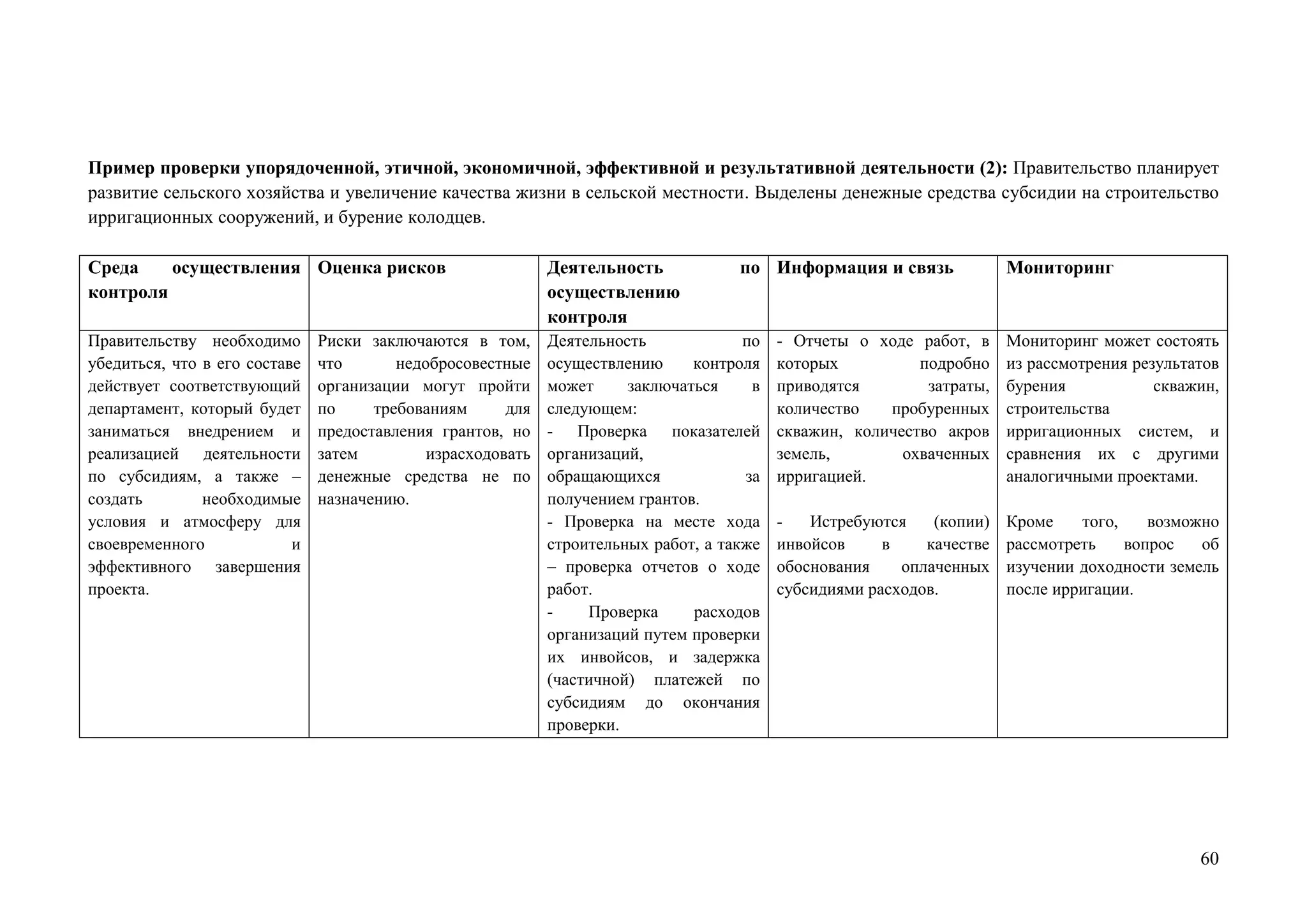 60
Пример проверки упорядоченной, этичной, экономичной, эффективной и результативной деятельности (2): Правительство планирует
развитие сельского хозяйства и увеличение качества жизни в сельской местности. Выделены денежные средства субсидии на строительство
ирригационных сооружений, и бурение колодцев.
Среда осуществления
контроля
Оценка рисков Деятельность по
осуществлению
контроля
Информация и связь Мониторинг
Правительству необходимо
убедиться, что в его составе
действует соответствующий
департамент, который будет
заниматься внедрением и
реализацией деятельности
по субсидиям, а также –
создать необходимые
условия и атмосферу для
своевременного и
эффективного завершения
проекта.
Риски заключаются в том,
что недобросовестные
организации могут пройти
по требованиям для
предоставления грантов, но
затем израсходовать
денежные средства не по
назначению.
Деятельность по
осуществлению контроля
может заключаться в
следующем:
- Проверка показателей
организаций,
обращающихся за
получением грантов.
- Проверка на месте хода
строительных работ, а также
– проверка отчетов о ходе
работ.
- Проверка расходов
организаций путем проверки
их инвойсов, и задержка
(частичной) платежей по
субсидиям до окончания
проверки.
- Отчеты о ходе работ, в
которых подробно
приводятся затраты,
количество пробуренных
скважин, количество акров
земель, охваченных
ирригацией.
- Истребуются (копии)
инвойсов в качестве
обоснования оплаченных
субсидиями расходов.
Мониторинг может состоять
из рассмотрения результатов
бурения скважин,
строительства
ирригационных систем, и
сравнения их с другими
аналогичными проектами.
Кроме того, возможно
рассмотреть вопрос об
изучении доходности земель
после ирригации.
 