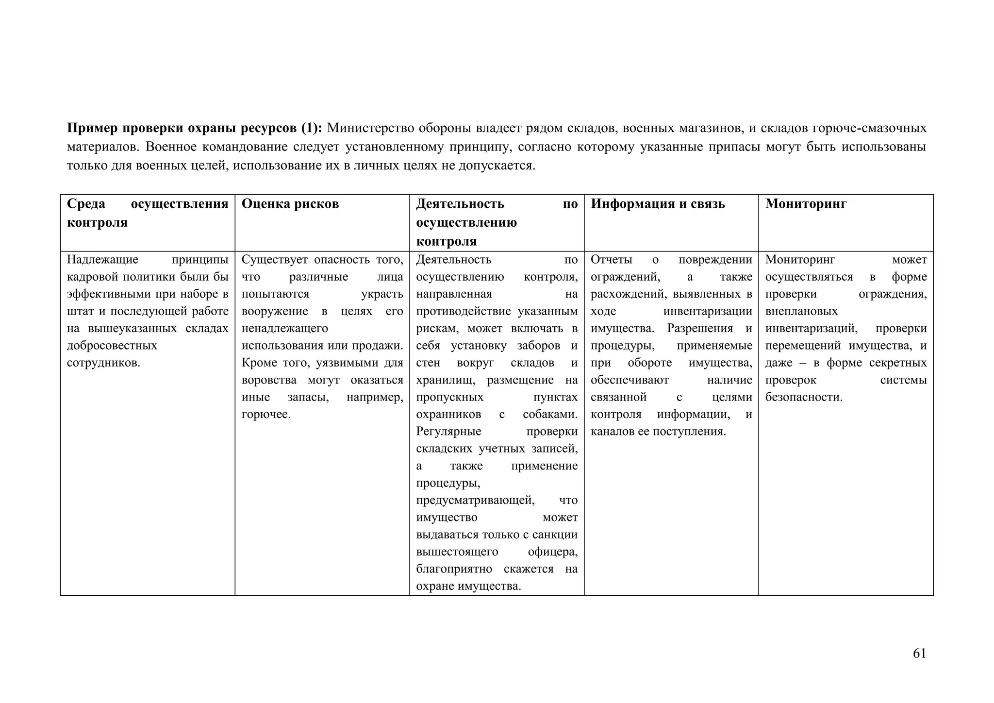 61
Пример проверки охраны ресурсов (1): Министерство обороны владеет рядом складов, военных магазинов, и складов горюче-смазочных
материалов. Военное командование следует установленному принципу, согласно которому указанные припасы могут быть использованы
только для военных целей, использование их в личных целях не допускается.
Среда осуществления
контроля
Оценка рисков Деятельность по
осуществлению
контроля
Информация и связь Мониторинг
Надлежащие принципы
кадровой политики были бы
эффективными при наборе в
штат и последующей работе
на вышеуказанных складах
добросовестных
сотрудников.
Существует опасность того,
что различные лица
попытаются украсть
вооружение в целях его
ненадлежащего
использования или продажи.
Кроме того, уязвимыми для
воровства могут оказаться
иные запасы, например,
горючее.
Деятельность по
осуществлению контроля,
направленная на
противодействие указанным
рискам, может включать в
себя установку заборов и
стен вокруг складов и
хранилищ, размещение на
пропускных пунктах
охранников с собаками.
Регулярные проверки
складских учетных записей,
а также применение
процедуры,
предусматривающей, что
имущество может
выдаваться только с санкции
вышестоящего офицера,
благоприятно скажется на
охране имущества.
Отчеты о повреждении
ограждений, а также
расхождений, выявленных в
ходе инвентаризации
имущества. Разрешения и
процедуры, применяемые
при обороте имущества,
обеспечивают наличие
связанной с целями
контроля информации, и
каналов ее поступления.
Мониторинг может
осуществляться в форме
проверки ограждения,
внеплановых
инвентаризаций, проверки
перемещений имущества, и
даже – в форме секретных
проверок системы
безопасности.
 