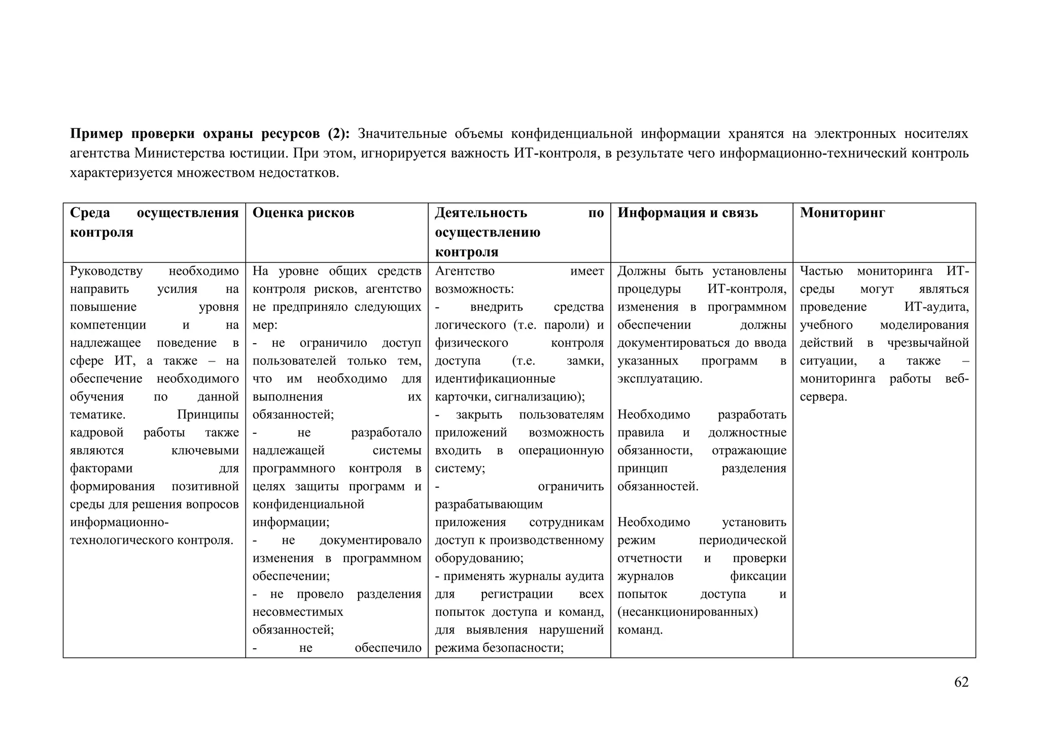 62
Пример проверки охраны ресурсов (2): Значительные объемы конфиденциальной информации хранятся на электронных носителях
агентства Министерства юстиции. При этом, игнорируется важность ИТ-контроля, в результате чего информационно-технический контроль
характеризуется множеством недостатков.
Среда осуществления
контроля
Оценка рисков Деятельность по
осуществлению
контроля
Информация и связь Мониторинг
Руководству необходимо
направить усилия на
повышение уровня
компетенции и на
надлежащее поведение в
сфере ИТ, а также – на
обеспечение необходимого
обучения по данной
тематике. Принципы
кадровой работы также
являются ключевыми
факторами для
формирования позитивной
среды для решения вопросов
информационно-
технологического контроля.
На уровне общих средств
контроля рисков, агентство
не предприняло следующих
мер:
- не ограничило доступ
пользователей только тем,
что им необходимо для
выполнения их
обязанностей;
- не разработало
надлежащей системы
программного контроля в
целях защиты программ и
конфиденциальной
информации;
- не документировало
изменения в программном
обеспечении;
- не провело разделения
несовместимых
обязанностей;
- не обеспечило
Агентство имеет
возможность:
- внедрить средства
логического (т.е. пароли) и
физического контроля
доступа (т.е. замки,
идентификационные
карточки, сигнализацию);
- закрыть пользователям
приложений возможность
входить в операционную
систему;
- ограничить
разрабатывающим
приложения сотрудникам
доступ к производственному
оборудованию;
- применять журналы аудита
для регистрации всех
попыток доступа и команд,
для выявления нарушений
режима безопасности;
Должны быть установлены
процедуры ИТ-контроля,
изменения в программном
обеспечении должны
документироваться до ввода
указанных программ в
эксплуатацию.
Необходимо разработать
правила и должностные
обязанности, отражающие
принцип разделения
обязанностей.
Необходимо установить
режим периодической
отчетности и проверки
журналов фиксации
попыток доступа и
(несанкционированных)
команд.
Частью мониторинга ИТ-
среды могут являться
проведение ИТ-аудита,
учебного моделирования
действий в чрезвычайной
ситуации, а также –
мониторинга работы веб-
сервера.
 