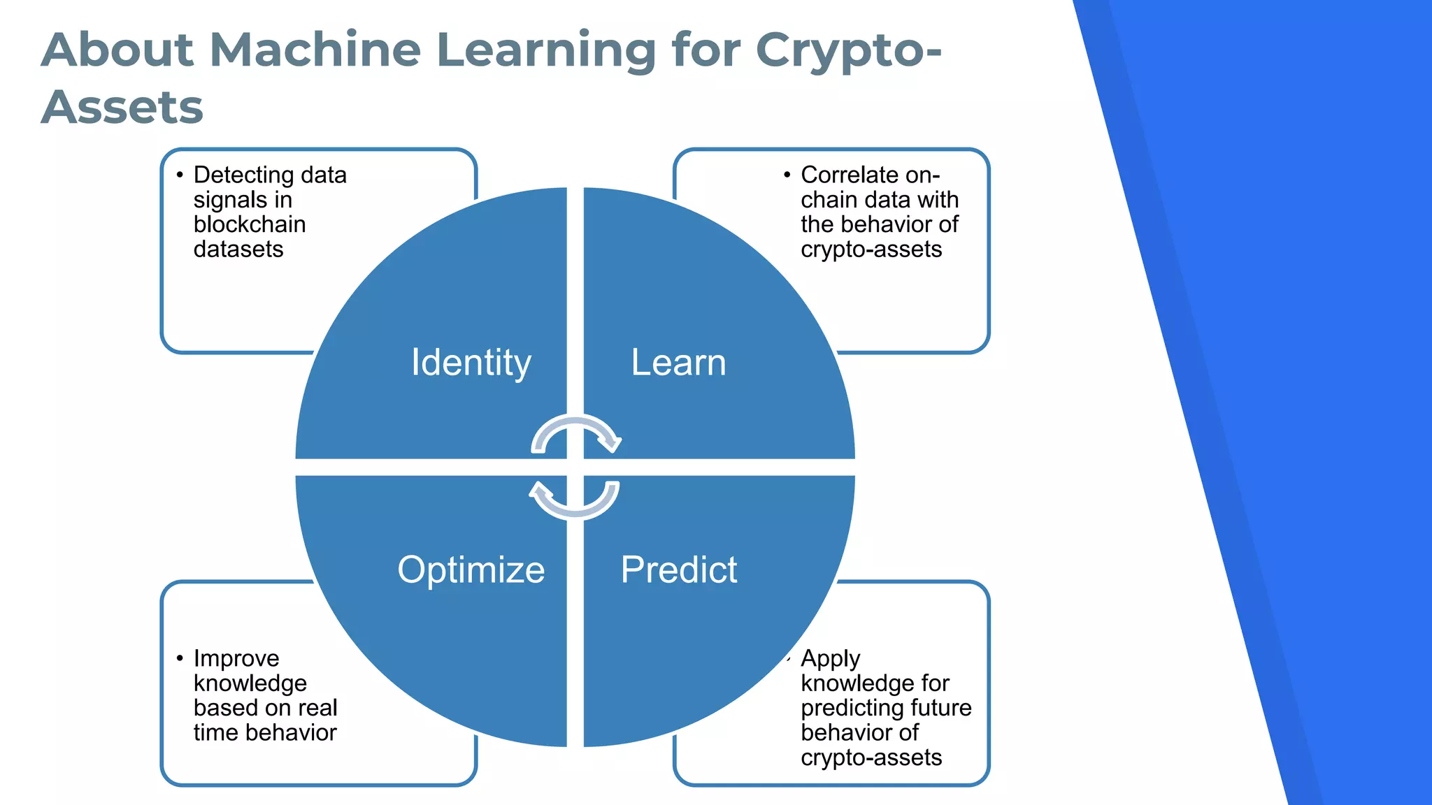 Fundamental Analysis for Crypto Assets | PPTX