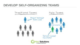 DEVELOP SELF-ORGANIZING TEAMS
 
