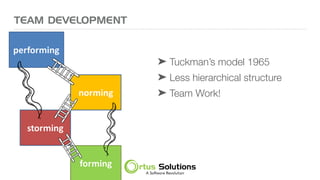 TEAM DEVELOPMENT
➤ Tuckman’s model 1965
➤ Less hierarchical structure
➤ Team Work!
 