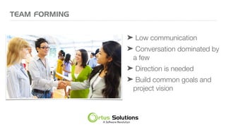 TEAM FORMING
➤ Low communication
➤ Conversation dominated by
a few
➤ Direction is needed
➤ Build common goals and
project vision
 