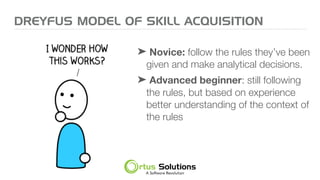 DREYFUS MODEL OF SKILL ACQUISITION
➤ Novice: follow the rules they’ve been
given and make analytical decisions.
➤ Advanced beginner: still following
the rules, but based on experience
better understanding of the context of
the rules
 