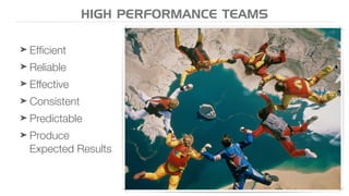 ➤ Efﬁcient
➤ Reliable
➤ Effective
➤ Consistent
➤ Predictable
➤ Produce
Expected Results
HIGH PERFORMANCE TEAMS
 