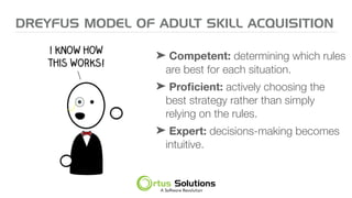 ➤ Competent: determining which rules
are best for each situation.
➤ Proﬁcient: actively choosing the
best strategy rather than simply
relying on the rules.
➤ Expert: decisions-making becomes
intuitive.
DREYFUS MODEL OF ADULT SKILL ACQUISITION
 