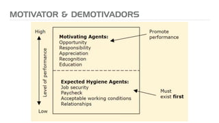 MOTIVATOR & DEMOTIVADORS
 
