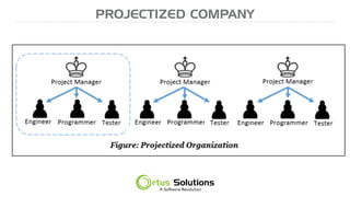PROJECTIZED COMPANY
 
