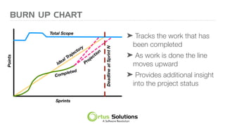 ➤ Tracks the work that has
been completed
➤ As work is done the line
moves upward
➤ Provides additional insight
into the project status
BURN UP CHART
 