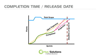 COMPLETION TIME / RELEASE DATE
 