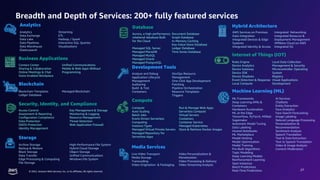 Intro to Amazon Web Services (AWS) and Gen AI | PDF