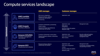 Intro to Amazon Web Services (AWS) and Gen AI | PDF