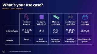 Intro to Amazon Web Services (AWS) and Gen AI | PDF