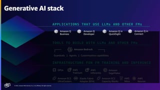 Intro to Amazon Web Services (AWS) and Gen AI | PDF