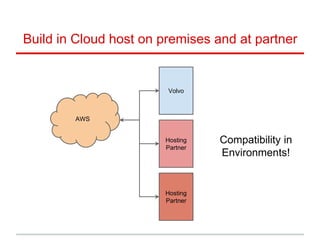 Build in Cloud host on premises and at partner
AWS
Volvo
Hosting
Partner
Hosting
Partner
Compatibility in
Environments!
 