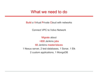 What we need to do
Build a Virtual Private Cloud with networks
Connect VPC to Volvo Network
Migrate about
~800 Jenkins jobs
60 Jenkins master/slaves
1 Nexus server, 2 test databases, 1 Sonar, 1 Elk
2 custom applications, 1 MongoDB
 