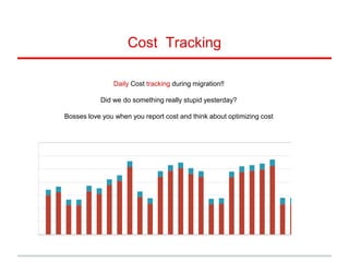 Daily Cost tracking during migration!!
Did we do something really stupid yesterday?
Bosses love you when you report cost and think about optimizing cost
Cost Tracking
 