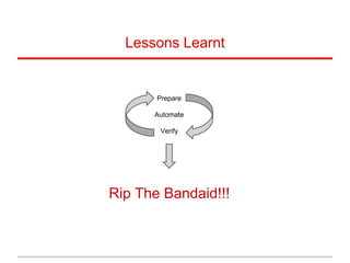 Prepare
Automate
Verify
Rip The Bandaid!!!
Lessons Learnt
 