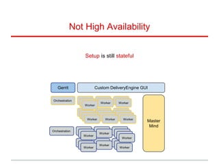 Not High Availability
Setup is still stateful
Orchestration Worker
Worker Worker
Worker
Worker
Worker
Worker
Worker Worker
Worker
Worker
Worker
Worker
Worker Worker Worker
Worker Worker Worker
Orchestration Worker
Worker Worker
Worker
Worker
Worker
Worker
Worker Worker
Worker
Worker
Worker
Worker
Worker Worker
Worker
Worker
Custom DeliveryEngine GUI
Master
Mind
Gerrit
 