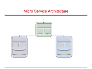 Micro Service Architecture
 