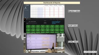 12
Dashboards & Reports
Migration status
Health status
Quality status
Information radiator
Incentives :-)
 