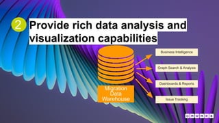 8
Provide rich data analysis and
visualization capabilities
2
Migration
Data
Warehouse
Business Intelligence
Graph Search & Analysis
Dashboards & Reports
Issue Tracking
 