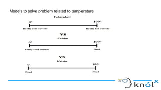Models to solve problem related to temperature
 