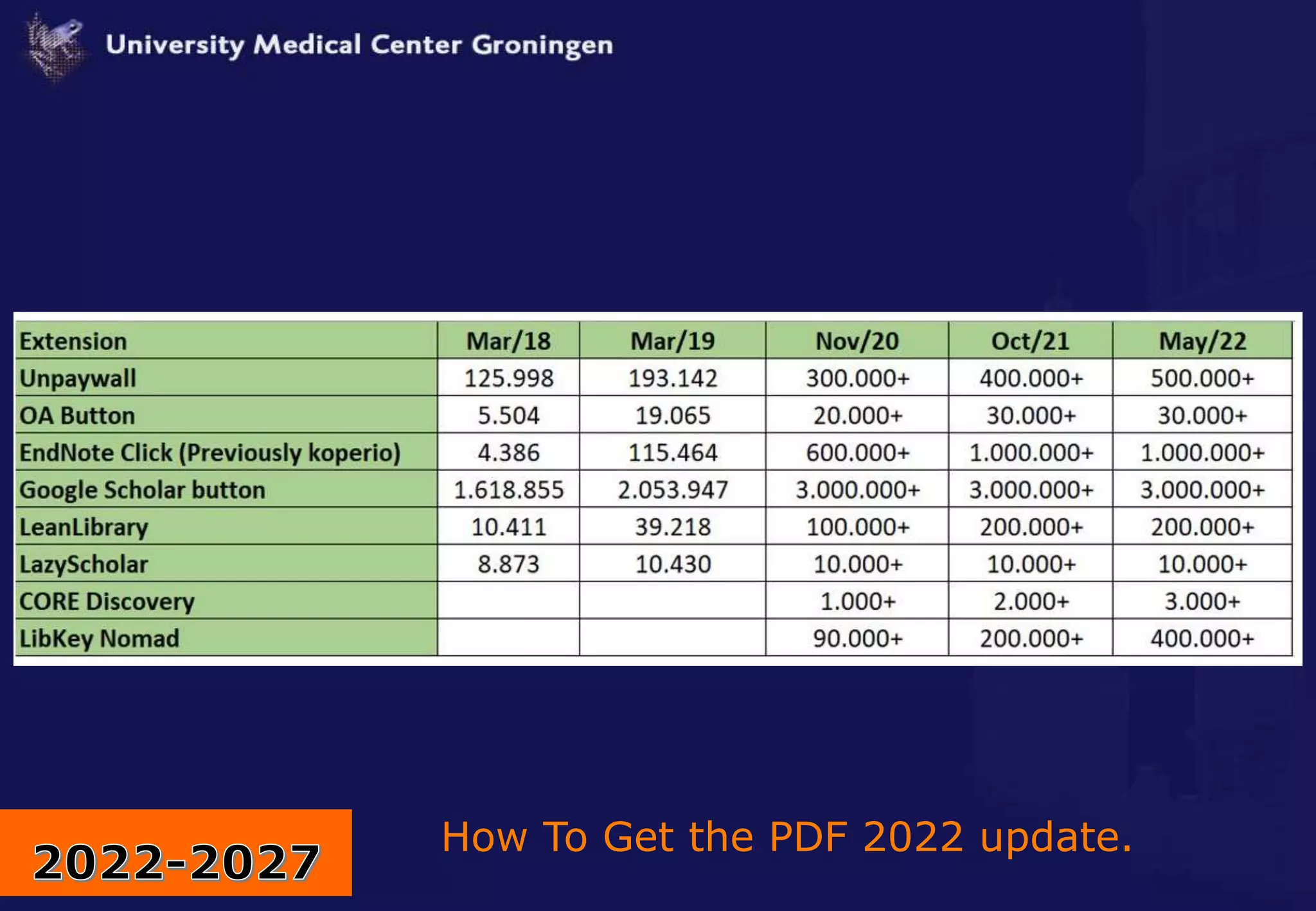 How To Get the PDF 2022 update.
 